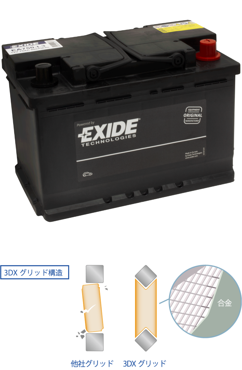欧州車用バッテリー | EXIDE | 岡田商事