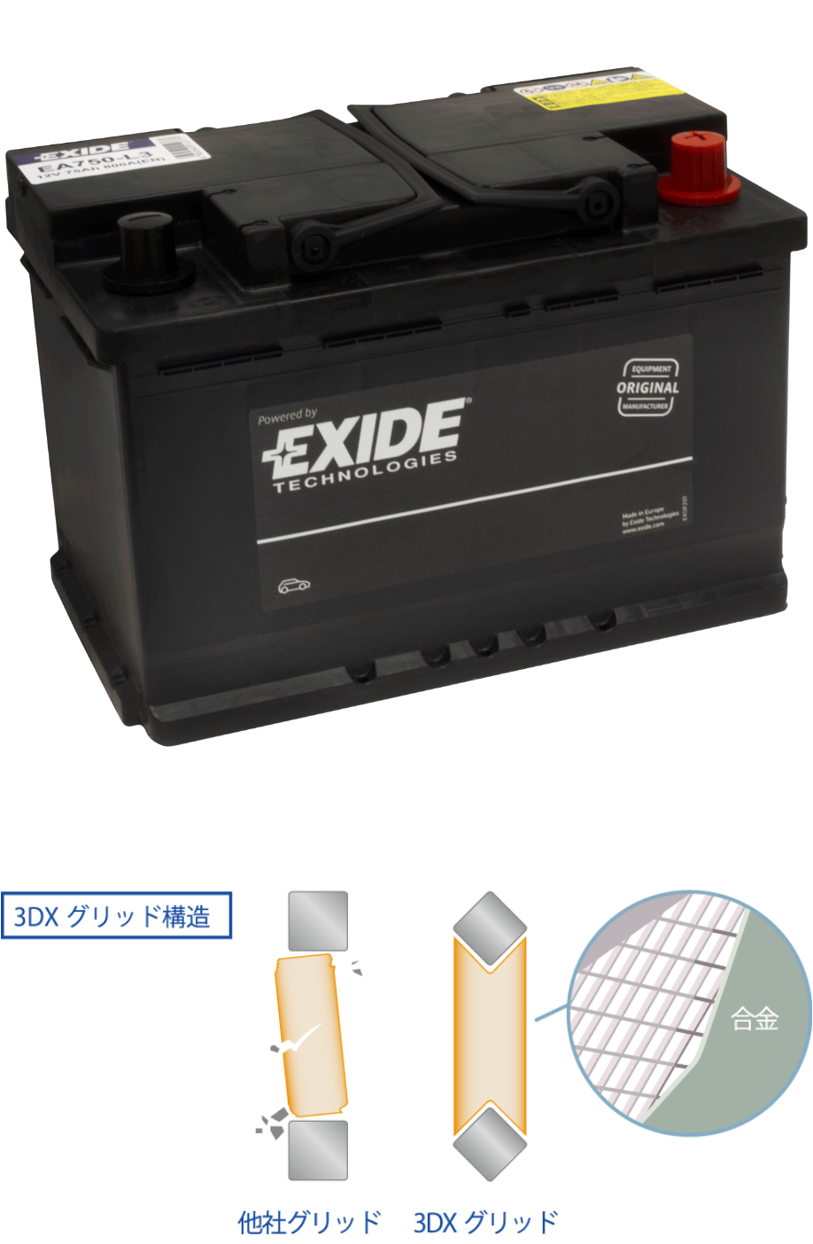 EXIDE EXIDE EA1100-L6 EURO WET シリーズ カーバッテリー アウディ A8(4E) 4EBHTN, 4EBHTF エキサイド 自動車 送料無料